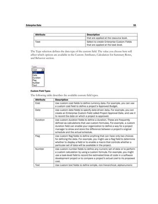 Enterprise Data                                                                                     55


         Attribute                                      Description
                                                        that are applied at the resource level.
         Task                                           Select to create Enterprise Custom Fields
                                                        that are applied at the task level.

    The Type selection defines the data type of the custom field. The value you choose here will
    affect which options are available in the Custom Attributes, Calculation for Summary Rows,
    and Behavior section.




    Custom Field Types
    The following table describes the available custom field types.
         Attribute        Description
         Cost             Use custom cost fields to define currency data. For example, you can use
                          a custom cost field to define a project’s Approved Budget.
         Date             Use custom date fields to specify date-driven data. For example, you can
                          create an Enterprise Custom Field called Project Approval Date, and use it
                          to record the date on which a project is approved.
         Duration         Use custom duration fields to define a duration. These are frequently
                          defined as calculations that use custom formulas. For example, a custom
                          duration field can enable your organization to define a way for a project
                          manager to show and store the difference between a project’s original
                          schedule and the actual schedule.
         Flag             Use custom flag fields to define anything that can have only two choices
                          for defining the data. For example, you might use a flag field to determine
                          whether to display a field or to enable a macro that controls whether a
                          particular set of data will be available in the project.
         Number           Use custom number fields to define any numeric set of data or to perform
                          a custom calculation by using a custom formula. For example, you might
                          use a task-level field to record the estimated lines of code in a software
                          development project or to compare a project’s actual cost to its proposed
                          cost.
         Text             Use custom text fields to define simple, non-hierarchical, alphanumeric
 