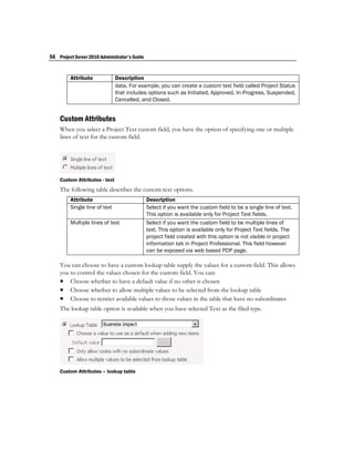 56 Project Server 2010 Administrator's Guide


         Attribute             Description
                               data. For example, you can create a custom text field called Project Status
                               that includes options such as Initiated, Approved, In-Progress, Suspended,
                               Cancelled, and Closed.


    Custom Attributes
    When you select a Project Text custom field, you have the option of specifying one or multiple
    lines of text for the custom field.




    Custom Attributes - text
    The following table describes the custom text options.
         Attribute                             Description
         Single line of text                   Select if you want the custom field to be a single line of text.
                                               This option is available only for Project Text fields.
         Multiple lines of text                Select if you want the custom field to be multiple lines of
                                               text. This option is available only for Project Text fields. The
                                               project field created with this option is not visible in project
                                               information tab in Project Professional. This field however
                                               can be exposed via web based PDP page.

    You can choose to have a custom lookup table supply the values for a custom field. This allows
    you to control the values chosen for the custom field. You can:
     Choose whether to have a default value if no other is chosen
     Choose whether to allow multiple values to be selected from the lookup table
     Choose to restrict available values to those values in the table that have no subordinates
    The lookup table option is available when you have selected Text as the filed type.




    Custom Attributes – lookup table
 