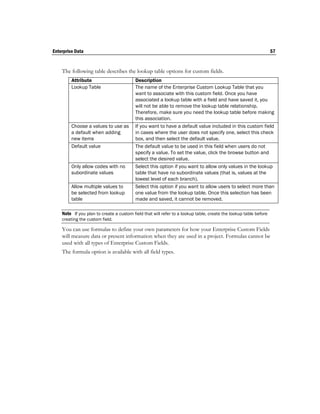 Enterprise Data                                                                                                   57


    The following table describes the lookup table options for custom fields.
         Attribute                        Description
         Lookup Table                     The name of the Enterprise Custom Lookup Table that you
                                          want to associate with this custom field. Once you have
                                          associated a lookup table with a field and have saved it, you
                                          will not be able to remove the lookup table relationship.
                                          Therefore, make sure you need the lookup table before making
                                          this association.
         Choose a values to use as        If you want to have a default value included in this custom field
         a default when adding            in cases where the user does not specify one, select this check
         new items                        box, and then select the default value.
         Default value                    The default value to be used in this field when users do not
                                          specify a value. To set the value, click the browse button and
                                          select the desired value.
         Only allow codes with no         Select this option if you want to allow only values in the lookup
         subordinate values               table that have no subordinate values (that is, values at the
                                          lowest level of each branch).
         Allow multiple values to         Select this option if you want to allow users to select more than
         be selected from lookup          one value from the lookup table. Once this selection has been
         table                            made and saved, it cannot be removed.

    Note If you plan to create a custom field that will refer to a lookup table, create the lookup table before
    creating the custom field.

    You can use formulas to define your own parameters for how your Enterprise Custom Fields
    will measure data or present information when they are used in a project. Formulas cannot be
    used with all types of Enterprise Custom Fields.
    The formula option is available with all field types.
 