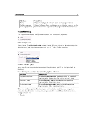 Enterprise Data                                                                                       61



         Attribute                 Description
         None                      Choose None if you do not want to roll down assignment rows.
         Roll down, unless         Choose Roll down if you want data entered at task or resource level to
         manually specified        be rolled down and copied to each assignment with the same value.


    Values to Display
    You can choose to display raw data or to have the data represented graphically.




    Values to display - data
    If you choose Graphical indicators, you can choose different criteria for Non-summary rows,
    Summary rows, and, if you are using an entity type of Project, Project summary.




    Graphical indicators options
    When you choose an option, further configurable parameters specific to that option will be
    displayed.
    The following table describes the options for graphical indicators.
         Attribute                        Description
         Non-summary rows                 Choose Non-summary rows to specify criteria for graphical
                                          representation of data rows that are not summary rows.
         Summary rows                     Choose Summary rows to specify criteria for graphical
                                          representation of summary rows.
         Project summary                  Choose Project summary to specify criteria for graphical
                                          representation of the project summary.
    When you configure graphical indicators, you can specify the exact value and comparison
    parameters that determine when a particular graphic will be used. The available comparison
    (test) parameters are:
     Equals
 