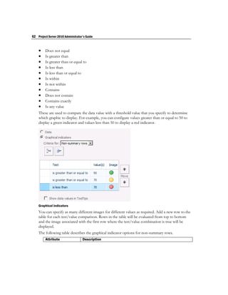 62 Project Server 2010 Administrator's Guide


        Does not equal
        Is greater than
        Is greater than or equal to
        Is less than
        Is less than or equal to
        Is within
        Is not within
        Contains
        Does not contain
        Contains exactly
        Is any value
    These are used to compare the data value with a threshold value that you specify to determine
    which graphic to display. For example, you can configure values greater than or equal to 50 to
    display a green indicator and values less than 50 to display a red indicator.




    Graphical indicators
    You can specify as many different images for different values as required. Add a new row to the
    table for each test/value comparison. Rows in the table will be evaluated from top to bottom
    and the image associated with the first row where the test/value combination is true will be
    displayed.
    The following table describes the graphical indicator options for non-summary rows.
         Attribute                  Description
 