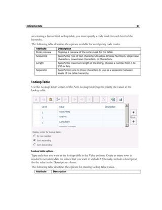 Enterprise Data                                                                                    67


    are creating a hierarchical lookup table, you must specify a code mask for each level of the
    hierarchy.
    The following table describes the options available for configuring code masks.
         Attribute         Description
         Code preview      Displays a preview of the code mask for the table.
         Sequence          Specify the type of text characters to allow. Choose Numbers, Uppercase
                           characters, Lowercase characters, or Characters.
         Length            Specify the maximum length of the string. Choose a number from 1 to
                           255 or Any.
         Separator         Specify from one to three characters to use as a separator between
                           levels of the table hierarchy.


    Lookup Table
    Use the Lookup Table section of the New Lookup table page to specify the values in the
    lookup table.




    Lookup table options
    Type each that you want in the lookup table in the Value column. Create as many rows as
    needed to accommodate the values that you want to include. Optionally, include a description
    for the value in the Description column.
    The following table describes the options for creating lookup table values.
         Attribute      Description
 