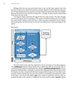 102 chapter six
Mileage Stats has two use cases where data is not cached: data requests that only
post data to the server, and the Pinned Sites requests. Results of the Pinned Sites requests
are not cached because these requests are only initiated by events after data has changed.
Because Pinned Sites only refreshes its data after a change, the data request needs to get
fresh data from the server.
The diagram below illustrates the logical flow of a data request. The data manager
services the request by first checking if the request should be cached and, if so, checks
the cache before making a call to the server. Upon successful completion of the request,
the resulting data will be returned to the user and added to the cache according to the
option.
Data request
Now let’s look at the code that implements the functionality of the above diagram.
The sendRequest method, shown below, first modifies the URL to account for the vir-
tual directory the website is deployed to by calling the getRelativeEndpointUrl function.
Using the modified URL, it attempts to retrieve the requested data from the data cache.
The options are then merged with the data manager’s default options. If the caller wants
the data cached, and data was found in the cache, it’s immediately returned to the caller.
If the data is not found, the jQuery ajax call is made. If successful, and the caller re-
quested the data to be cached, it is added to the cache and the caller’s success callback
 