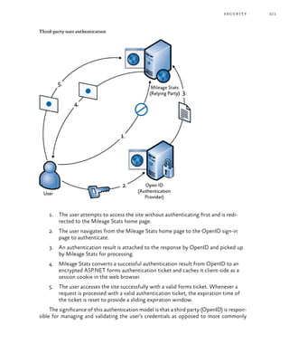 211security
Third-party user authentication
1.	 The user attempts to access the site without authenticating first and is redi-
rected to the Mileage Stats home page.
2.	 The user navigates from the Mileage Stats home page to the OpenID sign-in
page to authenticate.
3.	 An authentication result is attached to the response by OpenID and picked up
by Mileage Stats for processing.
4.	 Mileage Stats converts a successful authentication result from OpenID to an
encrypted ASP.NET forms authentication ticket and caches it client-side as a
session cookie in the web browser.
5.	 The user accesses the site successfully with a valid forms ticket. Whenever a
request is processed with a valid authentication ticket, the expiration time of
the ticket is reset to provide a sliding expiration window.
The significance of this authentication model is that a third party (OpenID) is respon-
sible for managing and validating the user’s credentials as opposed to more commonly
 