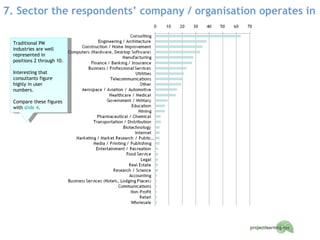 7. Sector the respondents’ company / organisation operates in Traditional PM industries are well represented in positions 2 through 10. Interesting that consultants figure highly in user numbers.  Compare these figures with  slide 4 . 