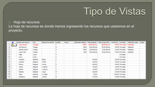  Hoja de recursos
La hoja de recursos es donde iremos ingresando los recursos que usaremos en el
proyecto.
 