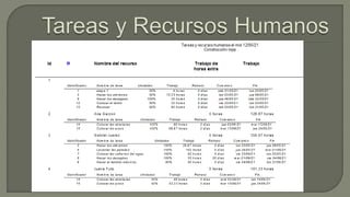 Microsoft proyect 2007