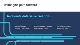 Microsoft Purview Data Governance L100 Pitch Deck.PPTX