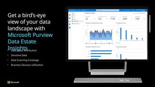 Microsoft Purview L100.pptx is Level 100 Deck | PPTX