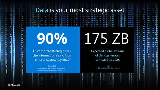 Microsoft Purview L100.pptx is Level 100 Deck | PPTX