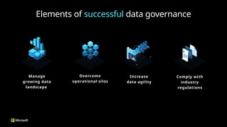 Microsoft Purview L100.pptx is Level 100 Deck | PPTX