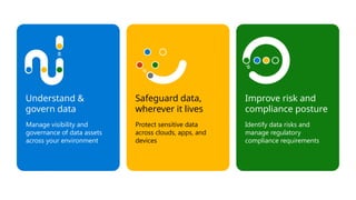 Improve risk and
compliance posture
Identify data risks and
manage regulatory
compliance requirements
Understand &
govern data
Manage visibility and
governance of data assets
across your environment
Safeguard data,
wherever it lives
Protect sensitive data
across clouds, apps, and
devices
 