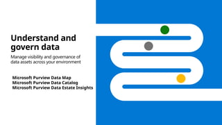 Understand and
govern data
Manage visibility and governance of
data assets across your environment
Microsoft Purview Data Map
Microsoft Purview Data Catalog
Microsoft Purview Data Estate Insights
 