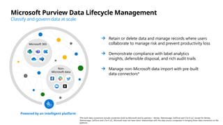 Microsoft Purview Data Lifecycle Management
Classify and govern data at scale
Retain or delete data and manage records where users
collaborate to manage risk and prevent productivity loss
Demonstrate compliance with label analytics
insights, defensible disposal, and rich audit trails
Manage non-Microsoft data import with pre-built
data connectors*
*Pre-built data connectors include connectors built by Microsoft and by partners – Veritas, Telemessage, CellTrust and 17a-4 LLC. Except for Veritas,
Telemessage, CellTrust and 17a-4 LLC, Microsoft does not have direct relationships with the data source companies in bringing these data connectors to the
platform.
Powered by an intelligent platform
Microsoft 365
Non-
Microsoft data
 