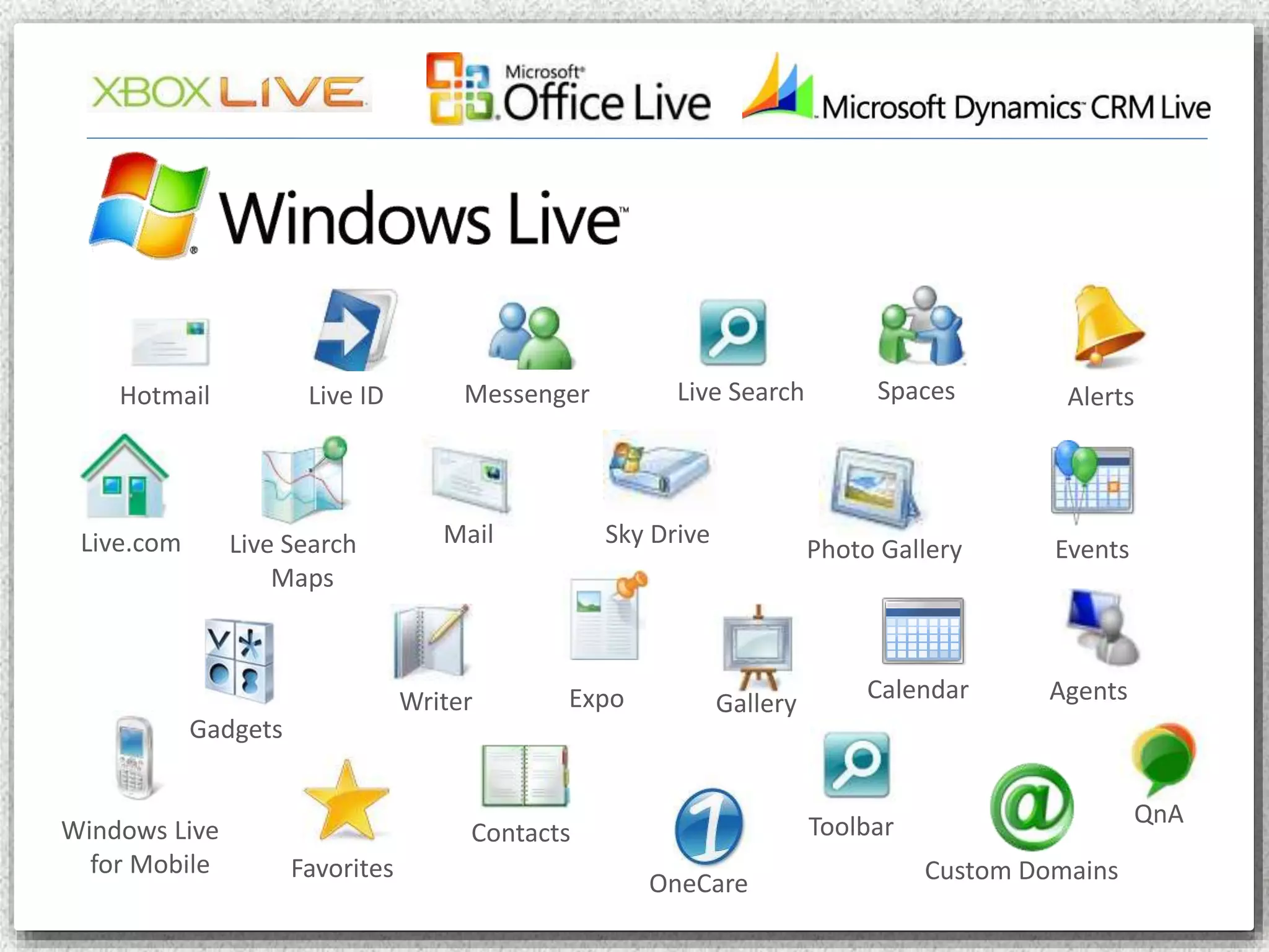 Hotmail Live ID Messenger Live Search Spaces Alerts
Live.com Photo Gallery
Writer
Mail Sky Drive
OneCare
Gallery
Windows Live
for Mobile
QnA
Live Search
Maps
Favorites
Expo
Gadgets
Custom Domains
Contacts
Agents
Events
Toolbar
Calendar
 