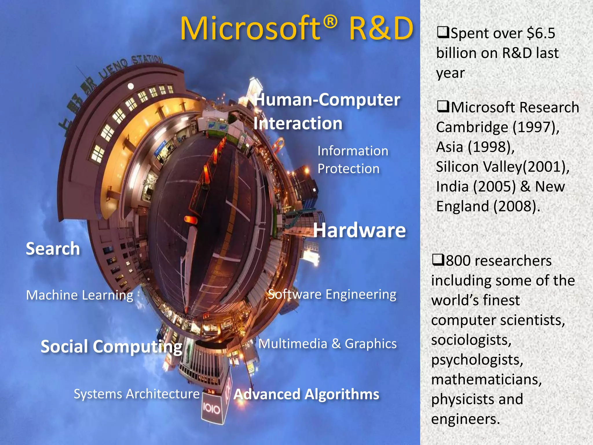 Microsoft® R&D
Hardware
Advanced Algorithms
Human-Computer
Interaction
Machine Learning
Social Computing
Systems Architecture
Multimedia & Graphics
Search
Information
Protection
Software Engineering
Spent over $6.5
billion on R&D last
year
Microsoft Research
Cambridge (1997),
Asia (1998),
Silicon Valley(2001),
India (2005) & New
England (2008).
800 researchers
including some of the
world’s finest
computer scientists,
sociologists,
psychologists,
mathematicians,
physicists and
engineers.
 