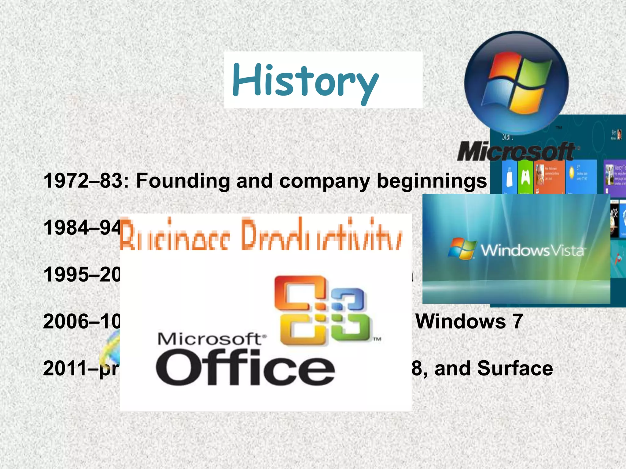 History
1972–83: Founding and company beginnings
1984–94: Windows and Office
1995–2005: Internet and the 32-bit era
2006–10: Windows Vista, mobile, and Windows 7
2011–present: Rebranding, Windows 8, and Surface
 