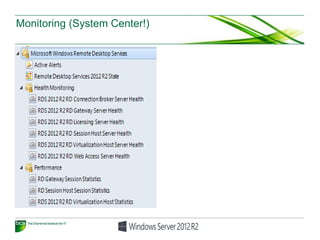 Monitoring (System Center!)
 