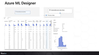 Microsoft Reactor - Creando un modelo de Regresión con Azure Machine ...