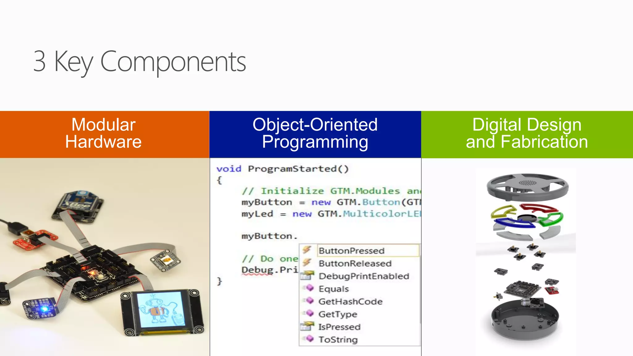 3 Key Components

  Modular          Object-Oriented    Digital Design
  Hardware          Programming      and Fabrication
 