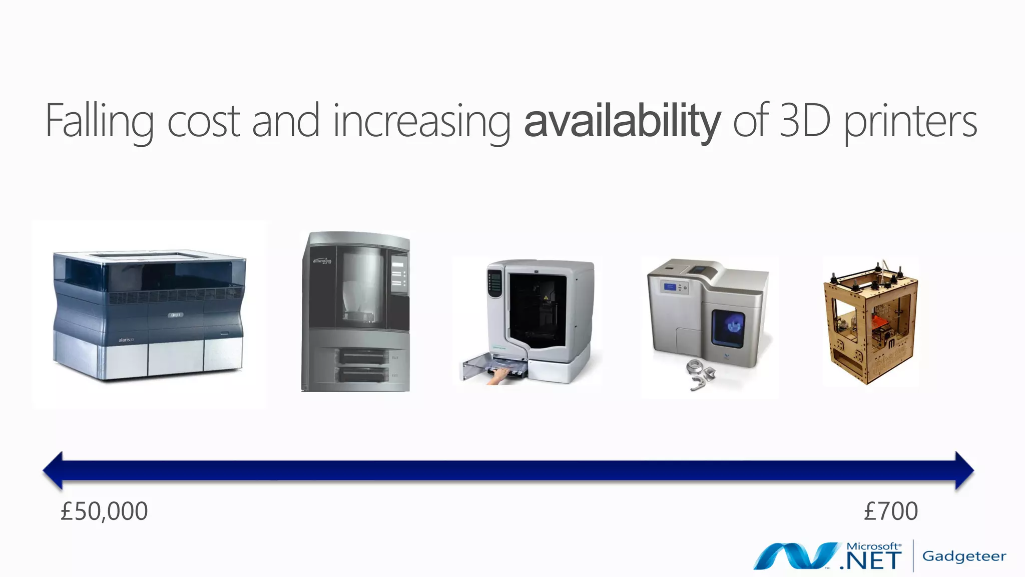 Falling cost and increasing availability of 3D printers
 