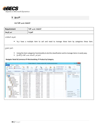 46 | P a g e
5 ‫الترويج‬
4.1 ‫الفئة‬ ‫حسب‬ ‫المنتجات‬
Requirement ‫الفئة‬ ‫حسب‬ ‫المنتجات‬
‫الوحدة‬ ‫اسم‬ ‫التجزئة‬
‫المتطلبات‬ ‫:تعريف‬
▪ ‫درعة‬ have a multiple Item to sell and need to manage these item by categories these item.
‫ح‬ ‫ر‬‫المقت‬ ‫:الحل‬
▪ Using the item categories functionality to do this classification and to manage items in easily way.
▪ ‫الفئات‬ ‫حسب‬ ‫االصناف‬ ‫استعراض‬)‫(االقسام‬
Navigate: Retail & Commerce Merchandising  Product by Category.
 