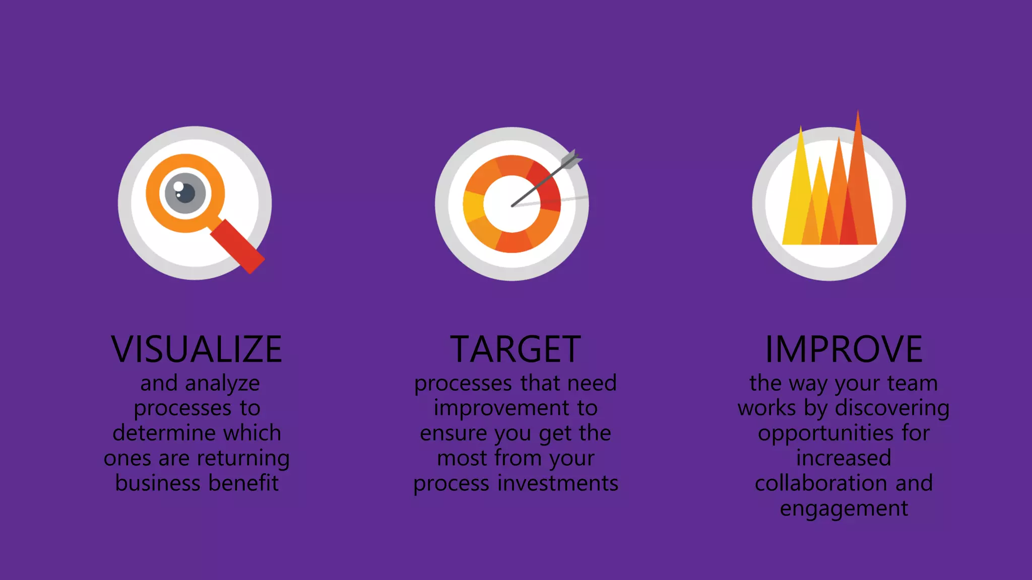 TARGET
processes that need
improvement to
ensure you get the
most from your
process investments
IMPROVE
the way your team
works by discovering
opportunities for
increased
collaboration and
engagement
VISUALIZE
and analyze
processes to
determine which
ones are returning
business benefit
 