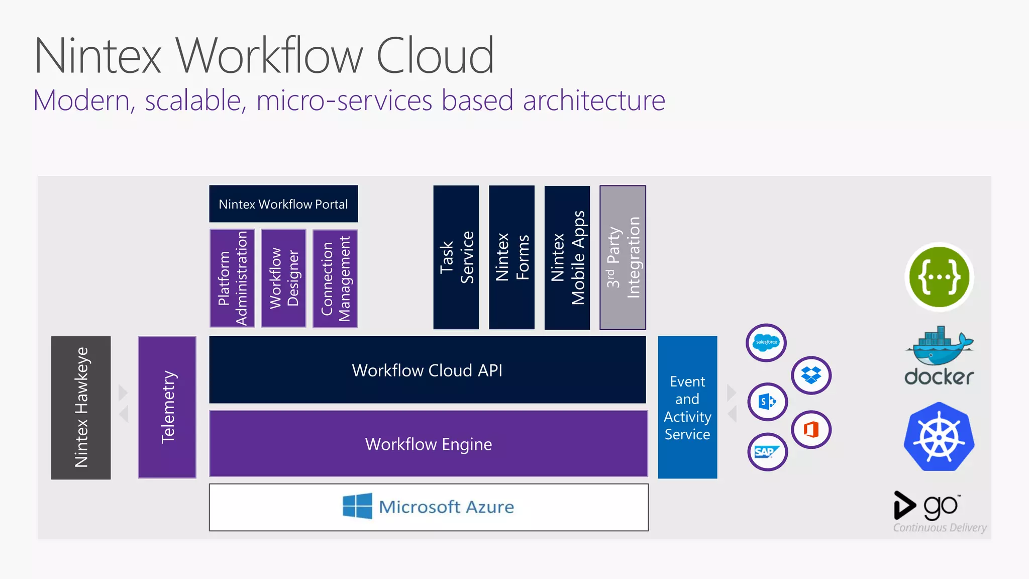 Platform
Administration
Workflow
Designer
Connection
Management
Modern, scalable, micro-services based architecture
 
