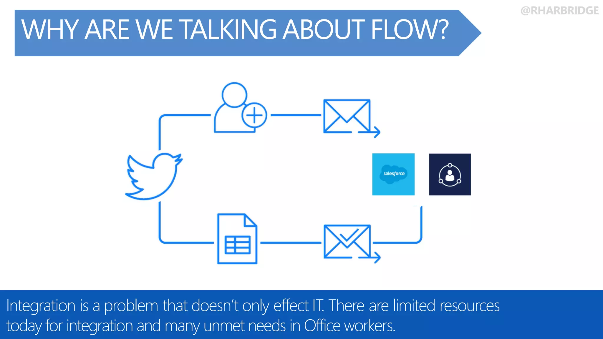 @RHARBRIDGE
Share ideas and
docs in OneDrive
WHY ARE WE TALKING ABOUT FLOW?
Integration is a problem that doesn’t only effect IT. There are limited resources
today for integration and many unmet needs in Office workers.
 