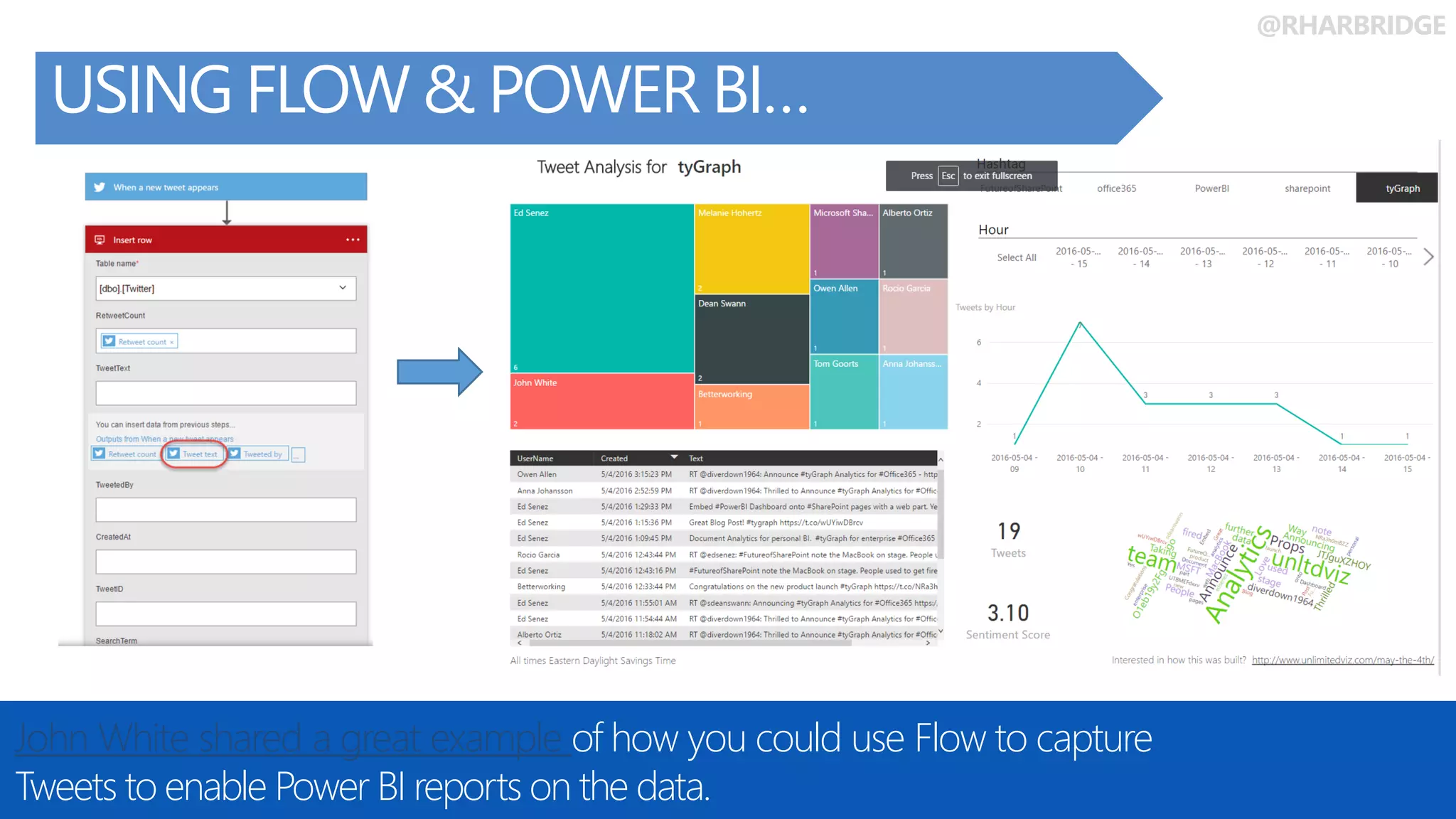 @RHARBRIDGE
USING FLOW & POWER BI…
John White shared a great example of how you could use Flow to capture
Tweets to enable Power BI reports on the data.
 