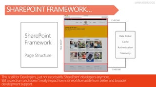 @RHARBRIDGE
SHAREPOINT FRAMEWORK…
This is still for Developers, justnot necessarily‘SharePoint’ developersanymore.
Still a spectrum and doesn’t really impactforms or workflow aside from better and broader
developmentsupport.
 