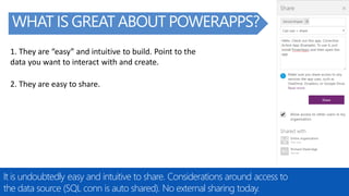 @RHARBRIDGE
WHAT IS GREAT ABOUT POWERAPPS?
It is undoubtedly easy and intuitive to share. Considerations around access to
the data source (SQL conn is auto shared). No external sharing today.
2. They are easy to share.
1. They are “easy” and intuitive to build. Point to the
data you want to interact with and create.
 