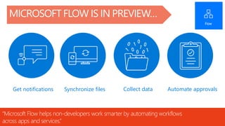 @RHARBRIDGE
MICROSOFT FLOW IS IN PREVIEW…
“Microsoft Flow helps non-developers work smarter by automating workflows
across apps and services.”
Get notifications Synchronize files Collect data Automate approvals
 