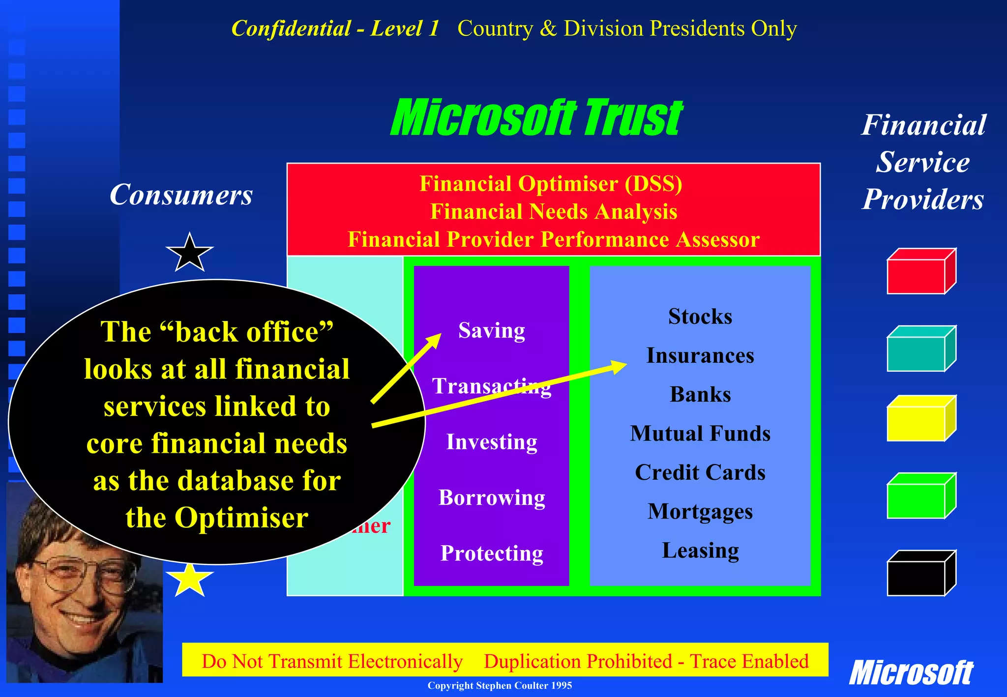 Microsoft Trust Consumers Financial Adviser & Informer Financial Optimiser (DSS)  Financial Needs Analysis Financial Provider Performance Assessor Financial Service Providers The “back office” looks at all financial services linked to core financial needs as the database for the Optimiser Saving Transacting Investing Borrowing Protecting Stocks Insurances Banks Mutual Funds Credit Cards Mortgages Leasing 