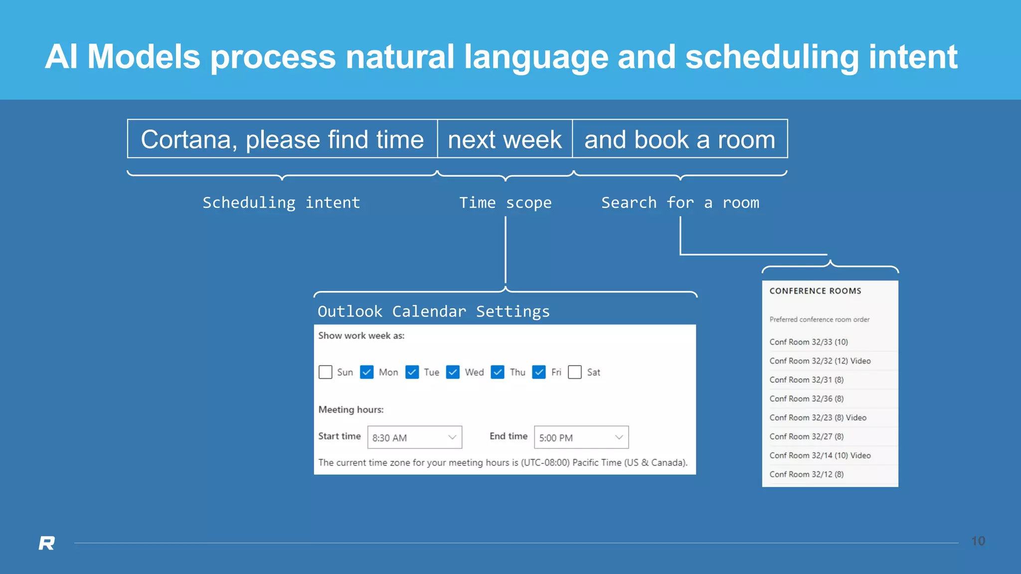 10
10
Cortana, please find time next week and book a room
Search for a room
Scheduling intent Time scope
Outlook Calendar Settings
AI Models process natural language and scheduling intent
 