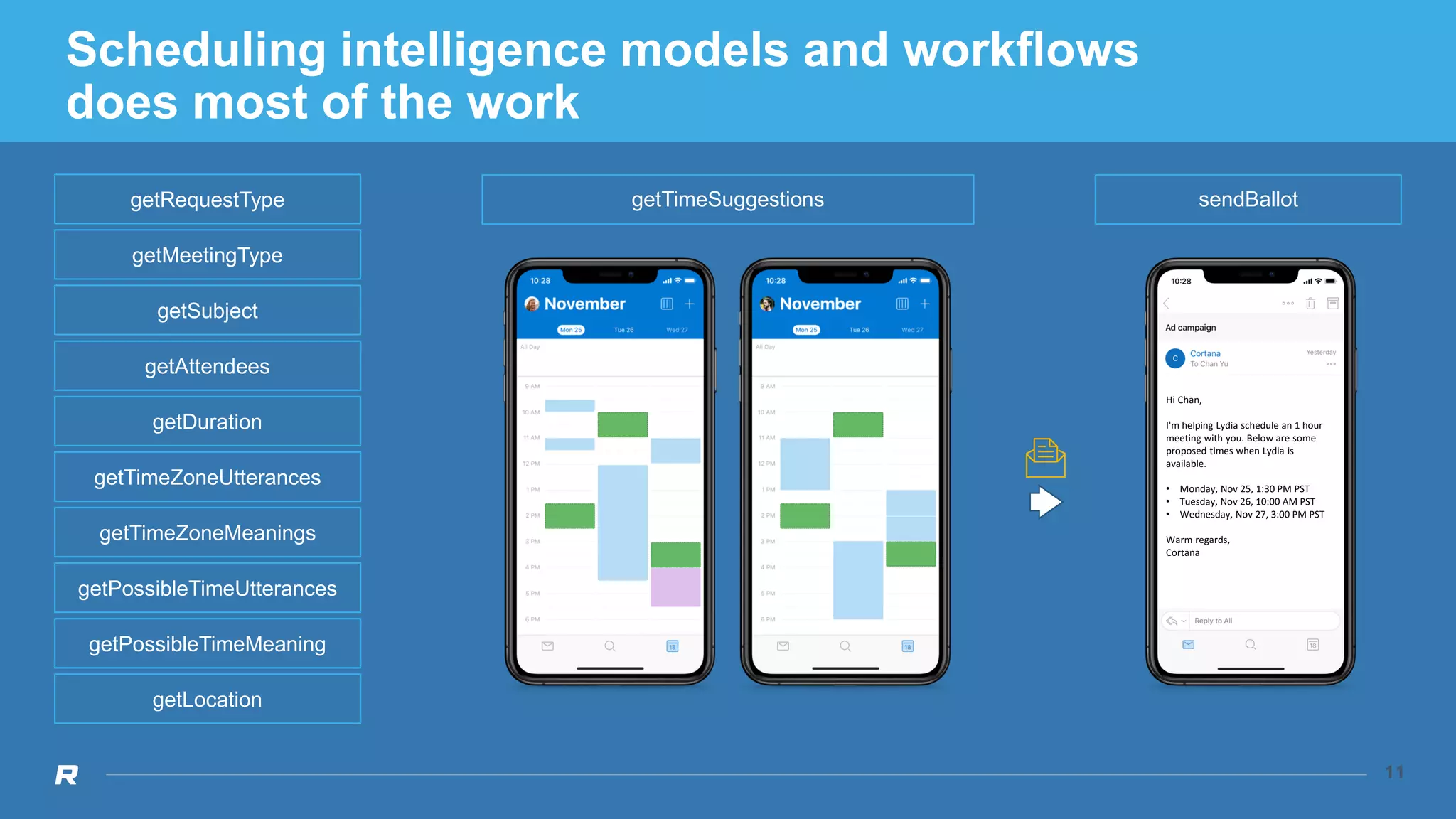 11
11
Scheduling intelligence models and workflows
does most of the work
getRequestType
getMeetingType
getSubject
getAttendees
getDuration
getTimeZoneUtterances
getTimeZoneMeanings
getPossibleTimeUtterances
getPossibleTimeMeaning
getLocation
getTimeSuggestions sendBallot
Hi Chan,
I'm helping Lydia schedule an 1 hour
meeting with you. Below are some
proposed times when Lydia is
available.
• Monday, ​Nov 25, ​1:​30 ​P​M PST
• Tuesday, Nov 26, ​10:​00 A​M PST
• Wednesday, Nov 27, ​3:​00 P​M PST
 