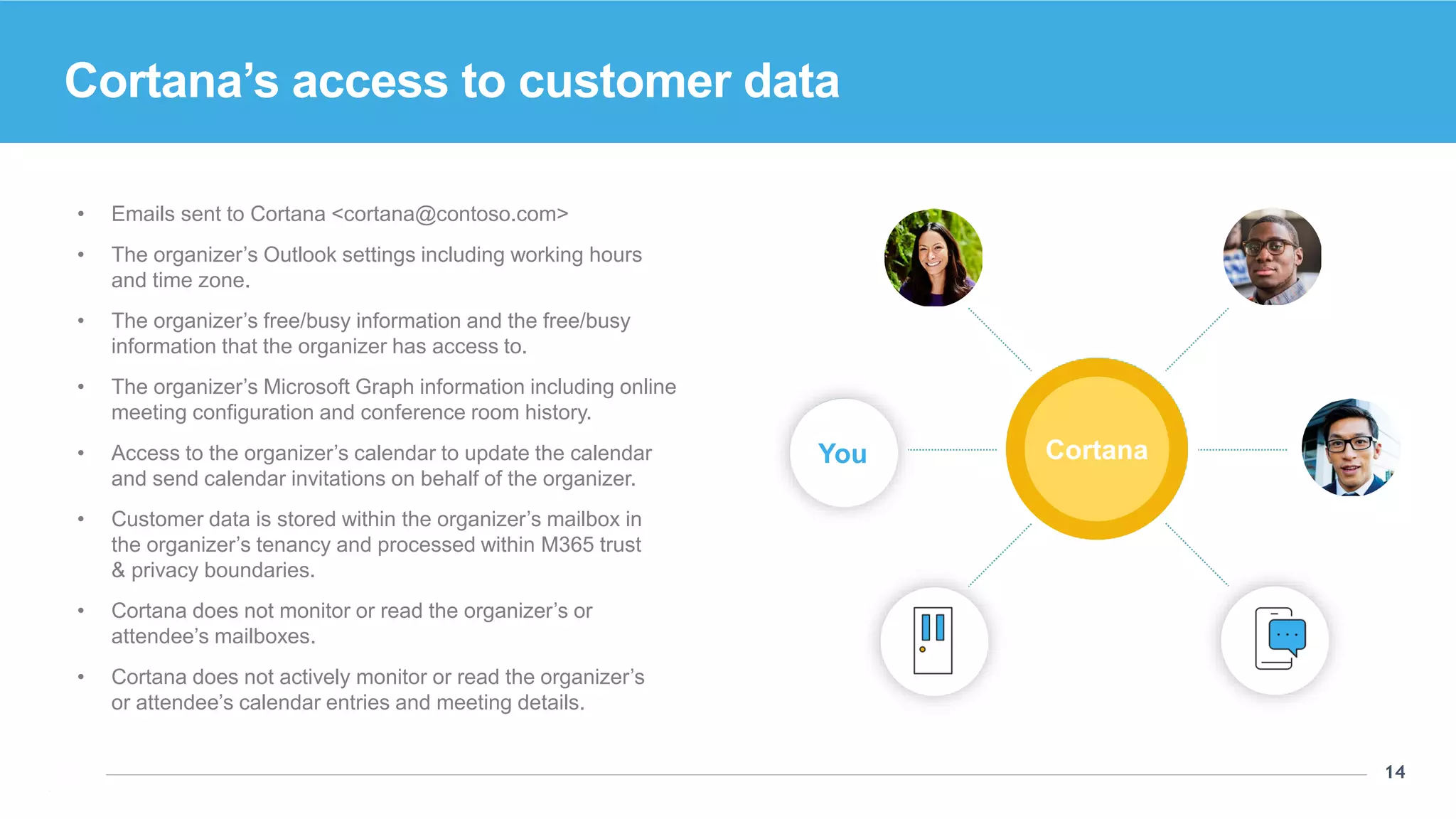 14
14
Cortana’s access to customer data
• Emails sent to Cortana <cortana@contoso.com>
• The organizer’s Outlook settings including working hours
and time zone.
• The organizer’s free/busy information and the free/busy
information that the organizer has access to.
• The organizer’s Microsoft Graph information including online
meeting configuration and conference room history.
• Access to the organizer’s calendar to update the calendar
and send calendar invitations on behalf of the organizer.
• Customer data is stored within the organizer’s mailbox in
the organizer’s tenancy and processed within M365 trust
& privacy boundaries.
• Cortana does not monitor or read the organizer’s or
attendee’s mailboxes.
• Cortana does not actively monitor or read the organizer’s
or attendee’s calendar entries and meeting details.
Cortana
You
location call
You Cortana
 