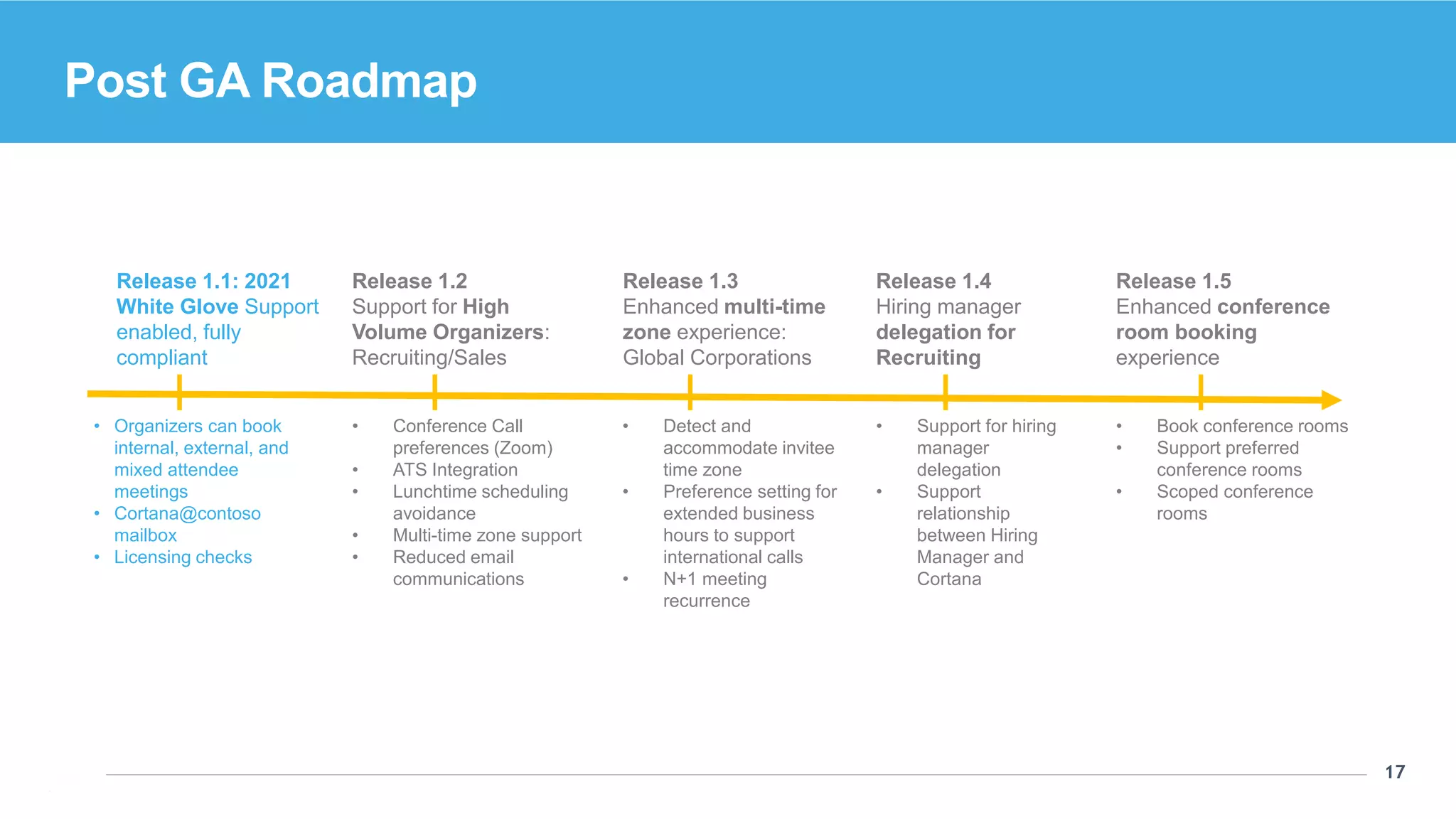 17
17
Release 1.1: 2021
White Glove Support
enabled, fully
compliant
• Organizers can book
internal, external, and
mixed attendee
meetings
• Cortana@contoso
mailbox
• Licensing checks
Release 1.2
Support for High
Volume Organizers:
Recruiting/Sales
• Conference Call
preferences (Zoom)
• ATS Integration
• Lunchtime scheduling
avoidance
• Multi-time zone support
• Reduced email
communications
Release 1.3
Enhanced multi-time
zone experience:
Global Corporations
• Detect and
accommodate invitee
time zone
• Preference setting for
extended business
hours to support
international calls
• N+1 meeting
recurrence
Release 1.4
Hiring manager
delegation for
Recruiting
Release 1.5
Enhanced conference
room booking
experience
• Support for hiring
manager
delegation
• Support
relationship
between Hiring
Manager and
Cortana
• Book conference rooms
• Support preferred
conference rooms
• Scoped conference
rooms
Post GA Roadmap
 