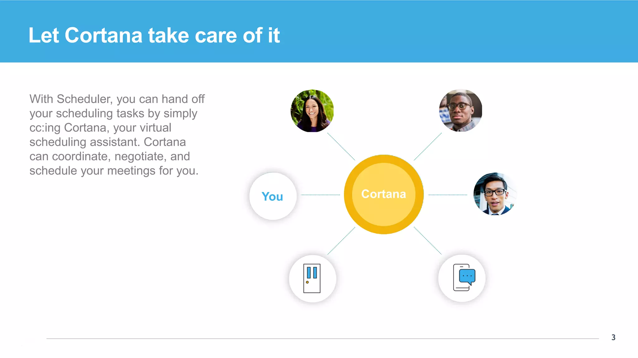 3
3
Let Cortana take care of it
With Scheduler, you can hand off
your scheduling tasks by simply
cc:ing Cortana, your virtual
scheduling assistant. Cortana
can coordinate, negotiate, and
schedule your meetings for you.
Cortana
You
location call
You Cortana
 