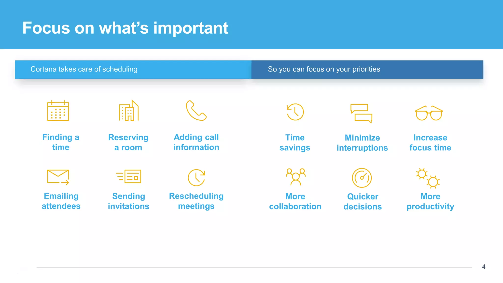 4
4
Finding a
time
Cortana takes care of scheduling So you can focus on your priorities
Focus on what’s important
Reserving
a room
Emailing
attendees
Sending
invitations
Adding call
information
Rescheduling
meetings
Time
savings
Minimize
interruptions
More
collaboration
Quicker
decisions
Increase
focus time
More
productivity
 
