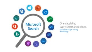 Getting started with Microsoft Search | PPTX