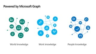 Getting started with Microsoft Search | PPTX