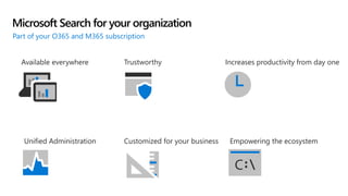 Getting started with Microsoft Search | PPTX