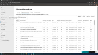 Microsoft Secure Score Demo