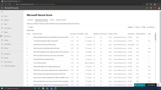 Microsoft Secure Score Demo