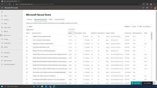 Microsoft Secure Score Demo