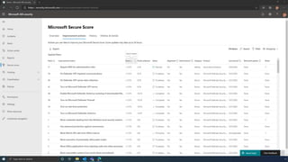 Microsoft Secure Score Demo