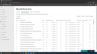 Microsoft Secure Score Demo