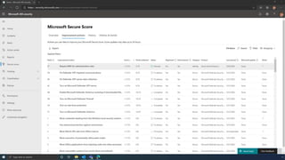 Microsoft Secure Score Demo