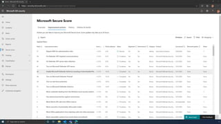 Microsoft Secure Score Demo